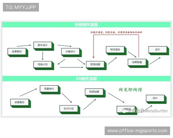 XR技术与云端渲染能力深度集成 创造了跨越时空的虚拟赛场交互